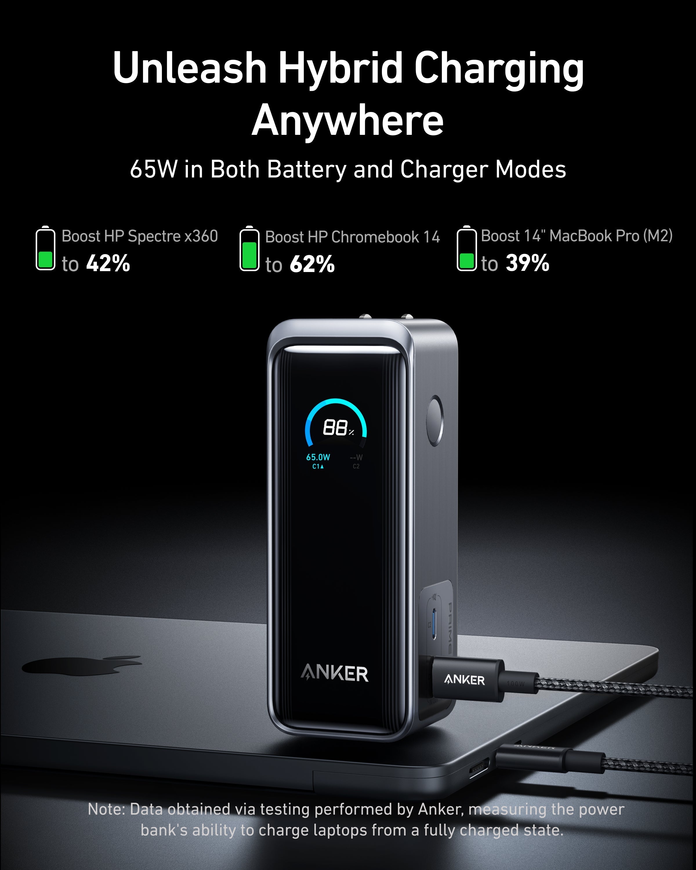 Banco de energía Anker Prime (9.6K, 65W, Fusion)