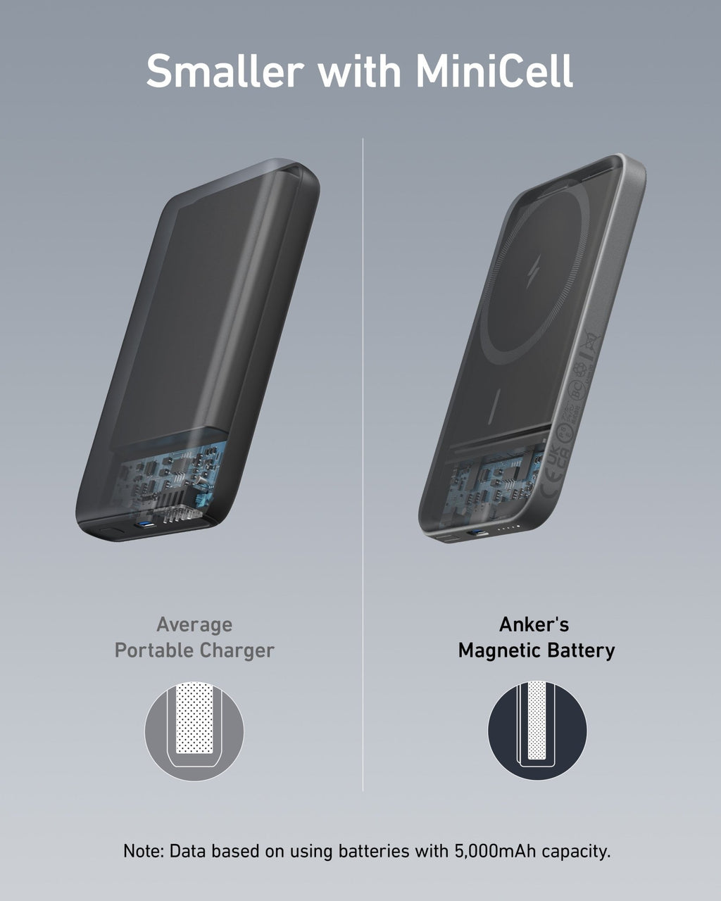Anker <b>621</b> Magnetic Battery (MagGo) - Black Girl Golf