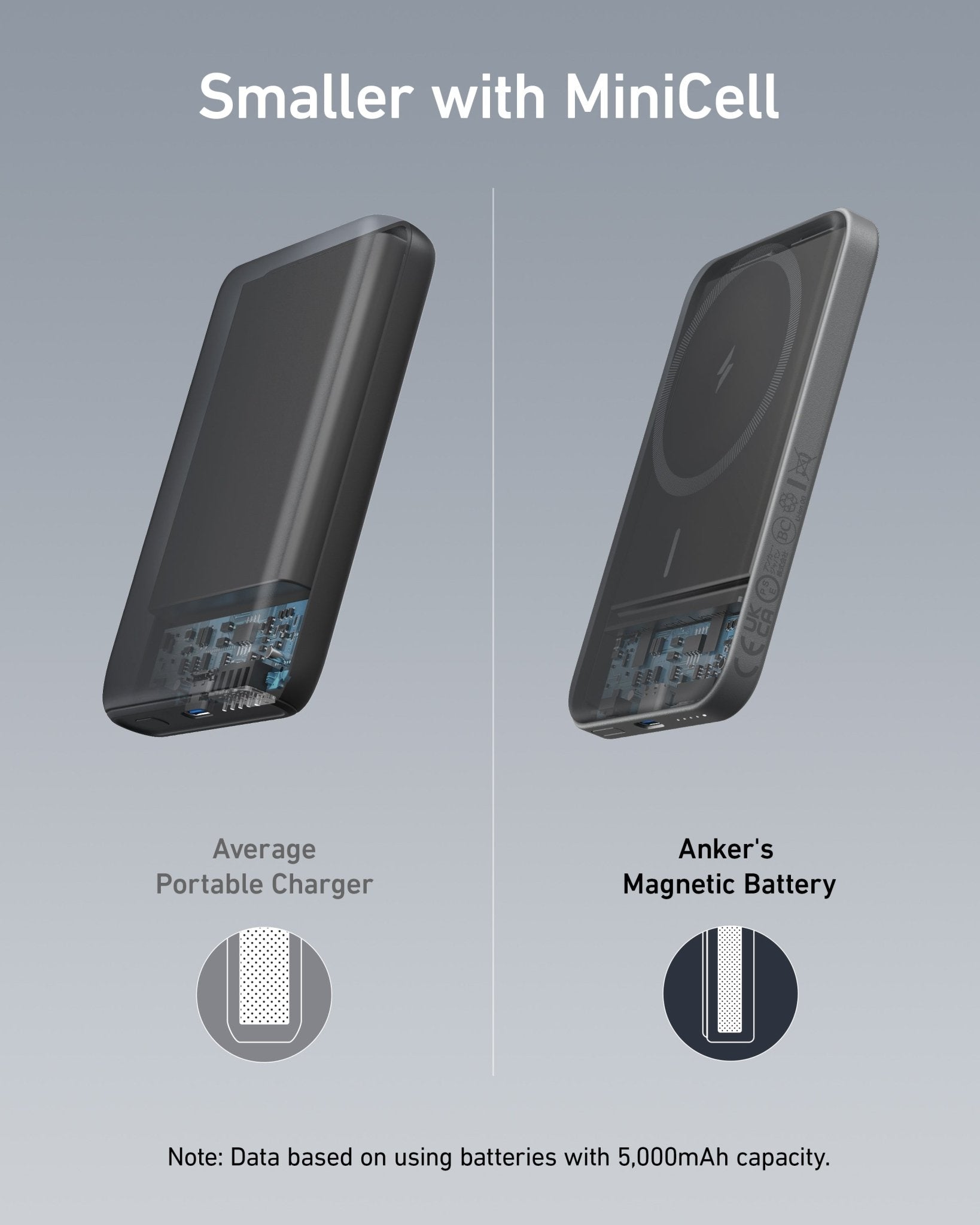 Anker <b>621</b> Magnetic Battery (MagGo) - Black Girl Golf