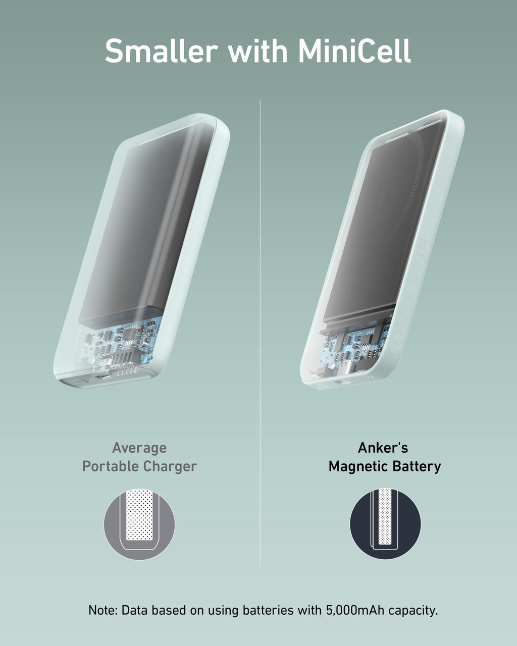 Anker <b>621</b> Magnetic Battery (MagGo) - Black Girl Golf