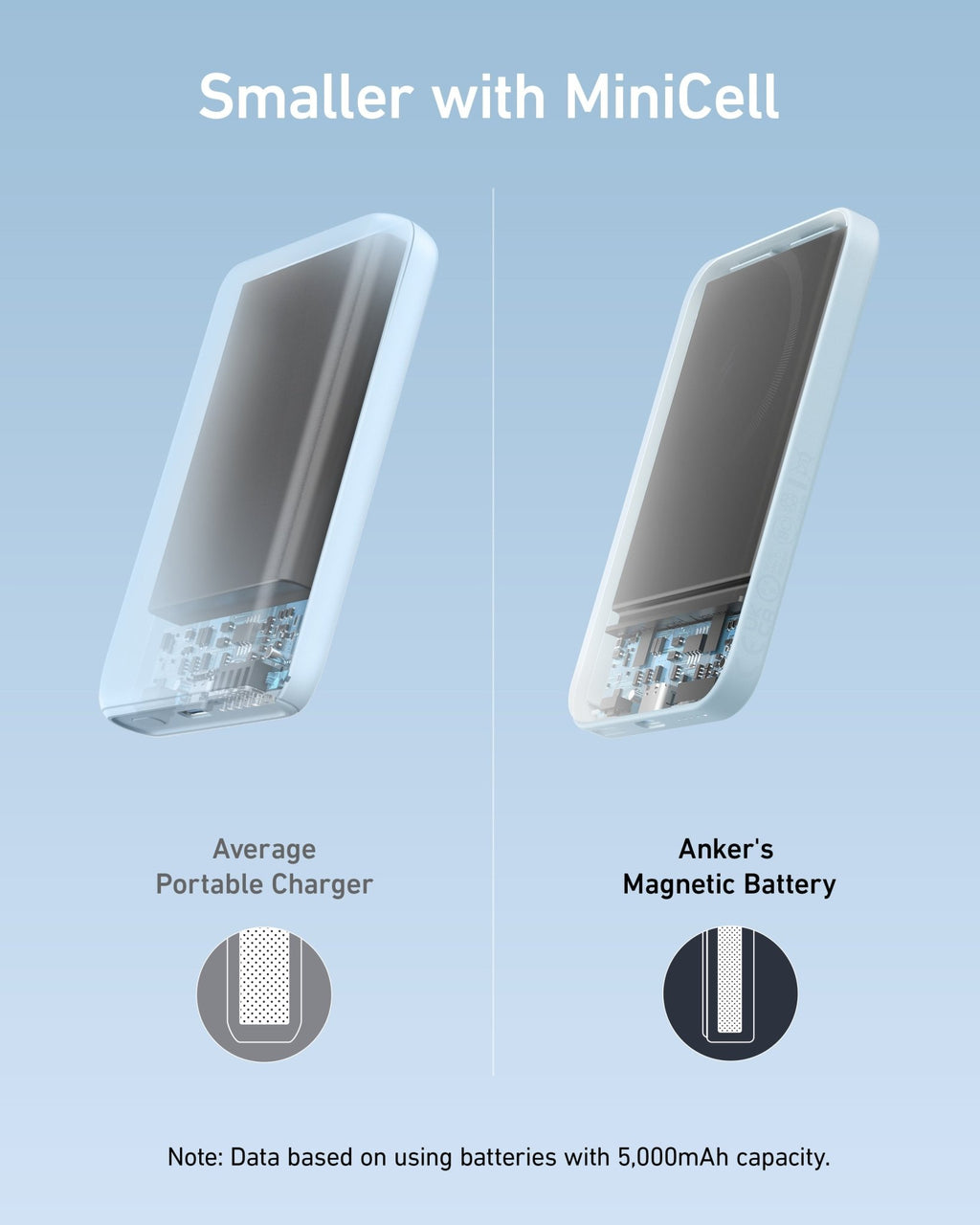 Anker <b>621</b> Magnetic Battery (MagGo) - Black Girl Golf