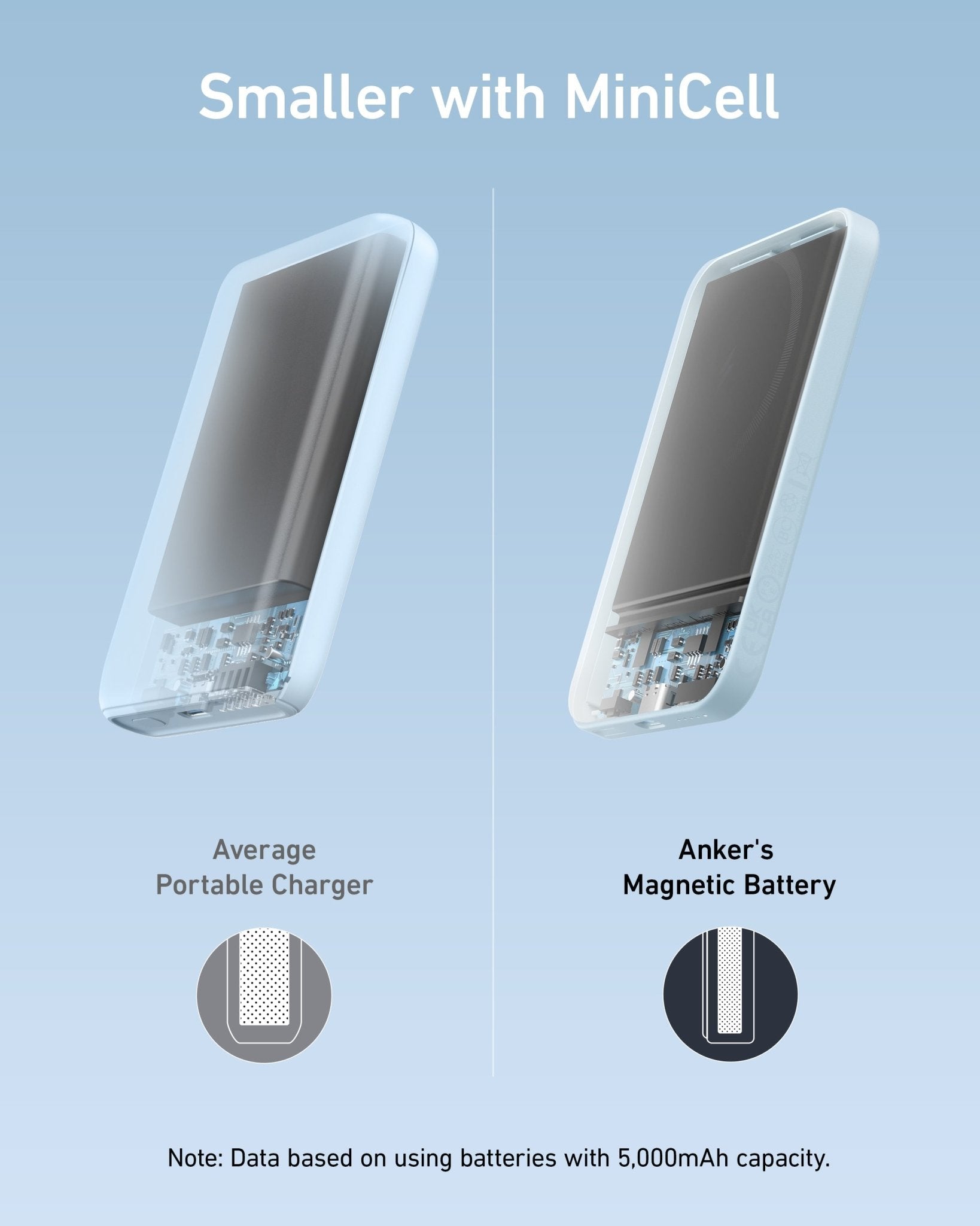 Anker <b>621</b> Magnetic Battery (MagGo) - Black Girl Golf