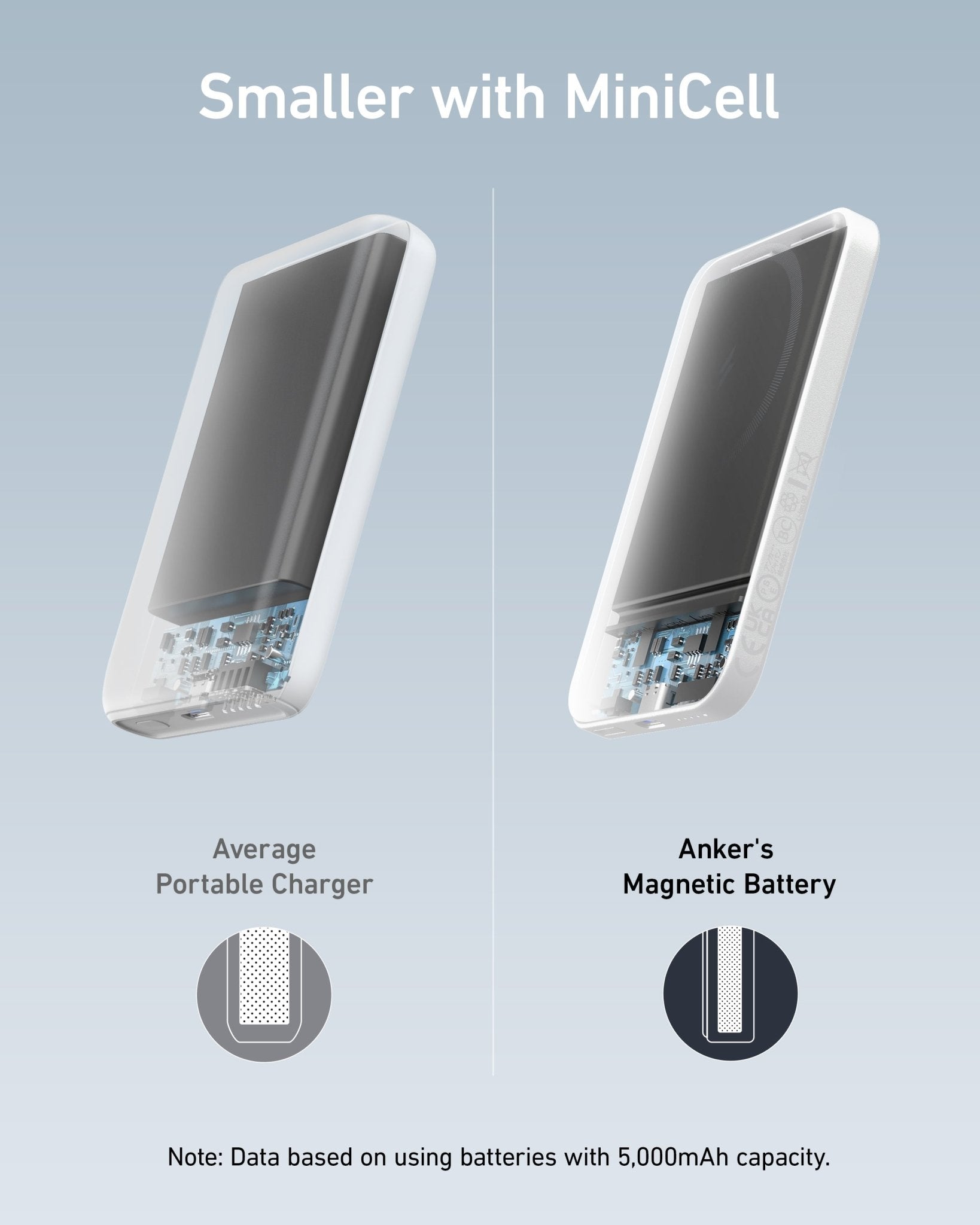 Anker <b>621</b> Magnetic Battery (MagGo) - Black Girl Golf