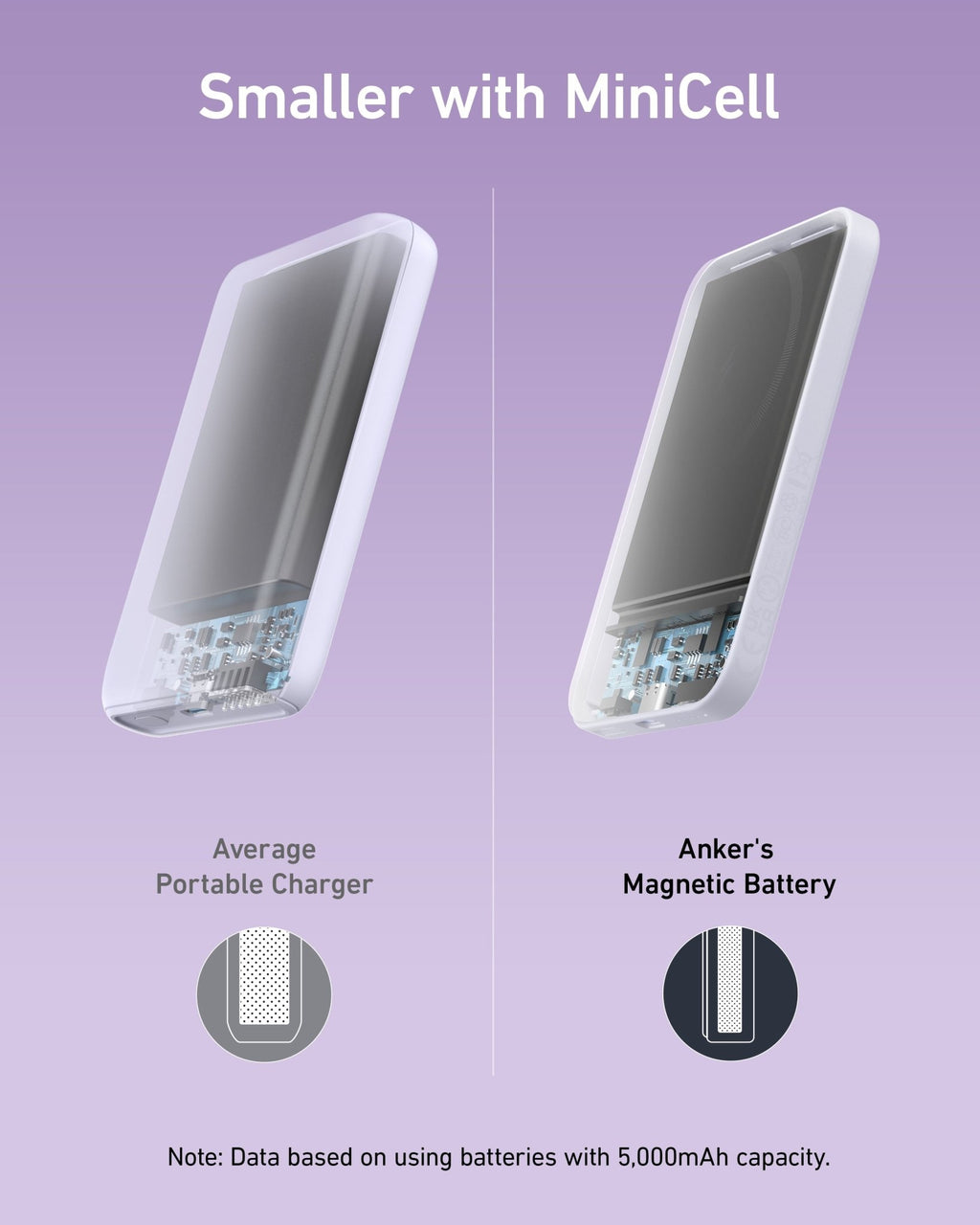Anker <b>621</b> Magnetic Battery (MagGo) - Black Girl Golf