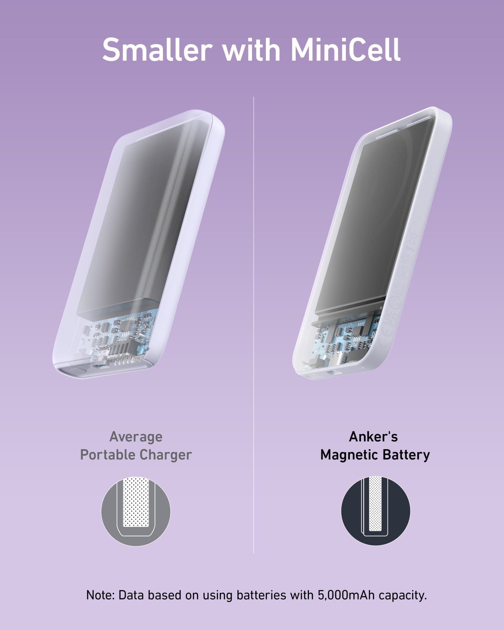 Anker <b>621</b> Magnetic Battery (MagGo) - Black Girl Golf