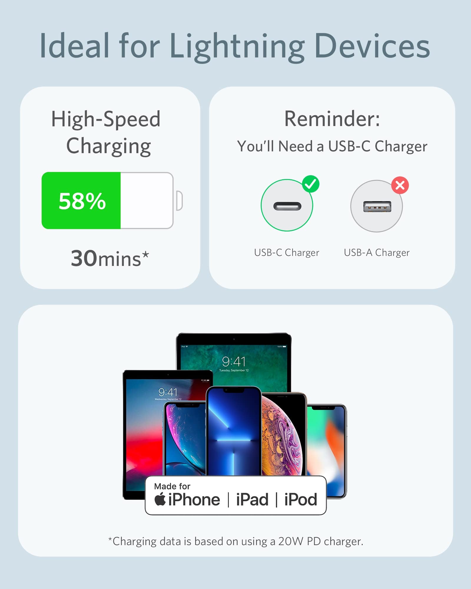 Anker <b>641</b> USB - C to Lightning Cable (Flow, Silicone) - Black Girl Golf