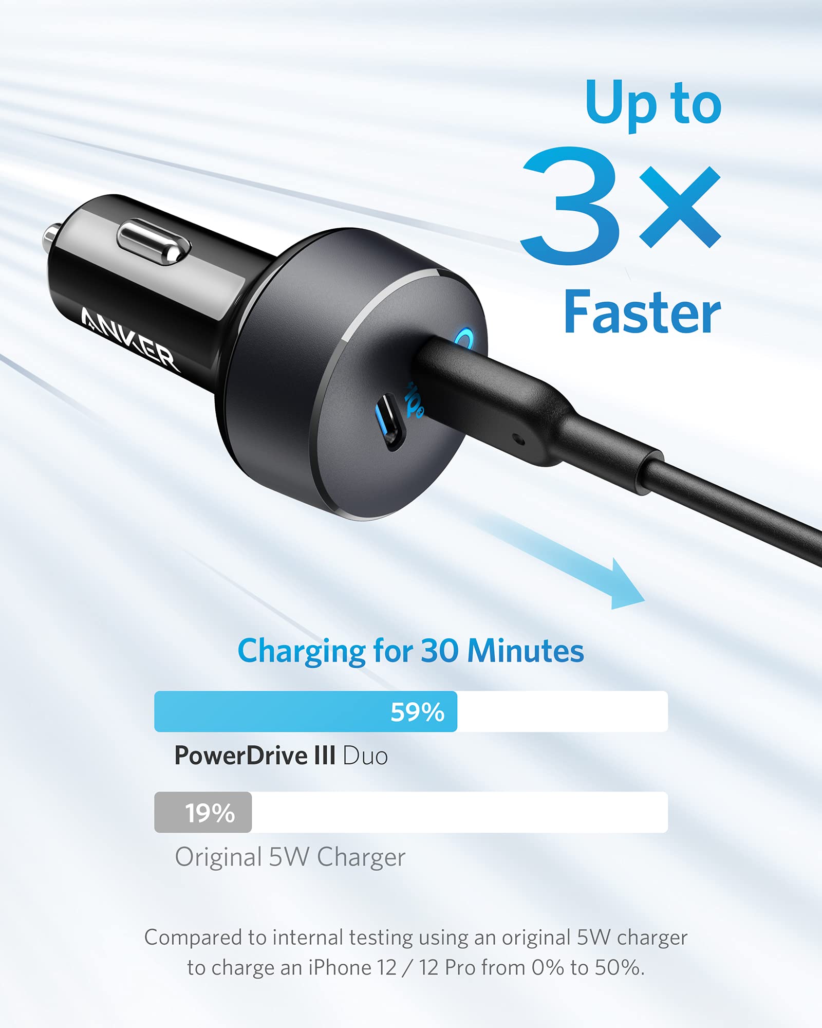 Anker <b>PowerDrive III</b> Duo USB - C Car Charger - Black Girl Golf