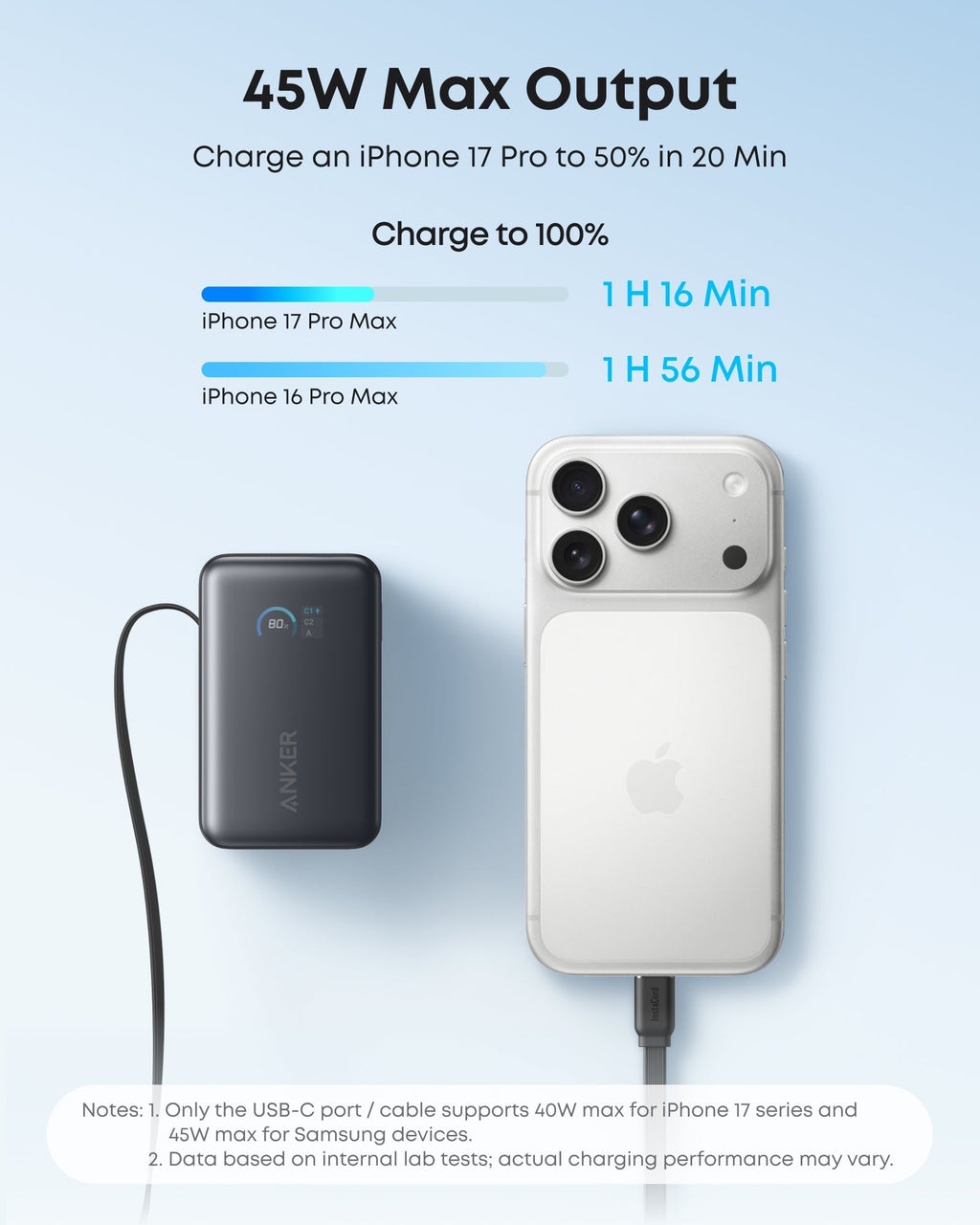 Anker Nano Power Bank (10K, 45W, Built - In Retractable USB - C Cable) - Black Girl Golf
