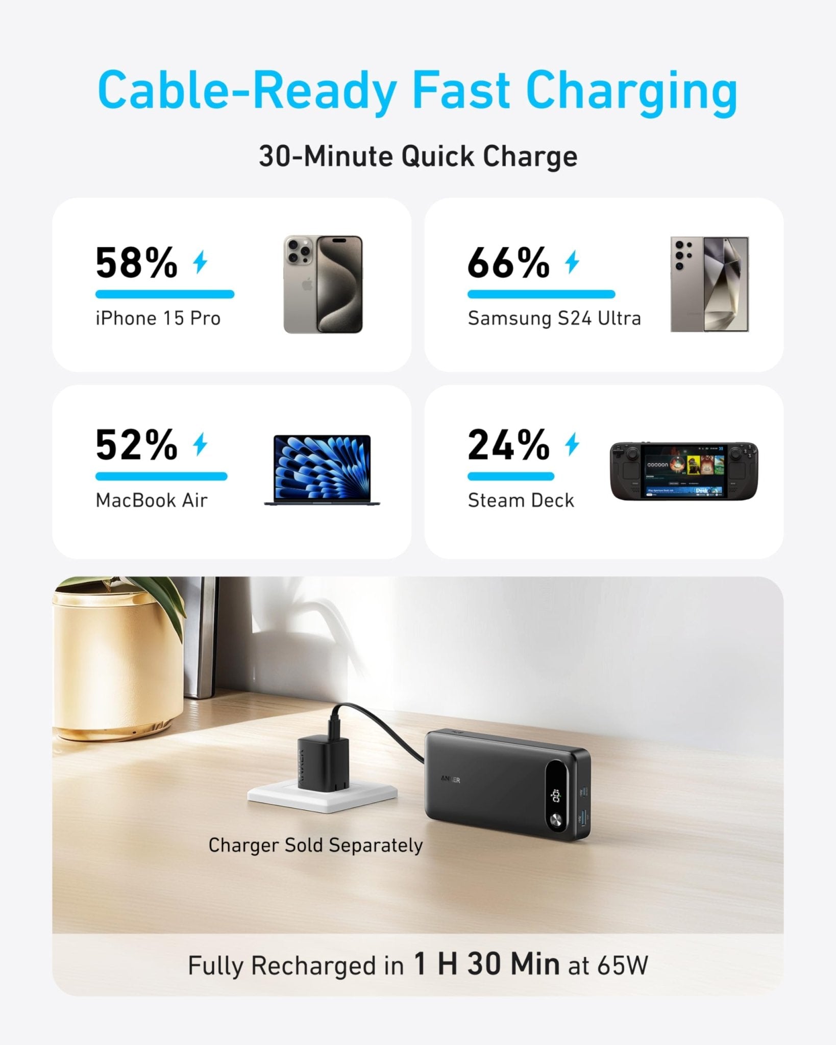 Anker Power Bank (20K, 87W, Built - In USB - C Cable) - Black Girl Golf