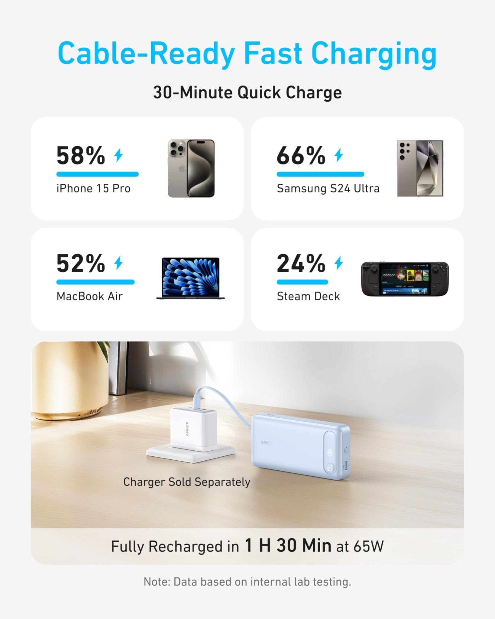 Anker Power Bank (20K, 87W, Built - In USB - C Cable) - Black Girl Golf