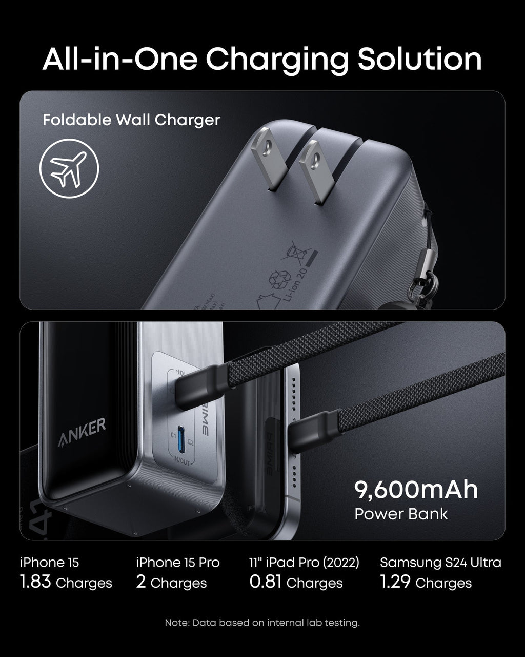 Anker Prime Power Bank (9.6K, 65W, Fusion) - Black Girl Golf