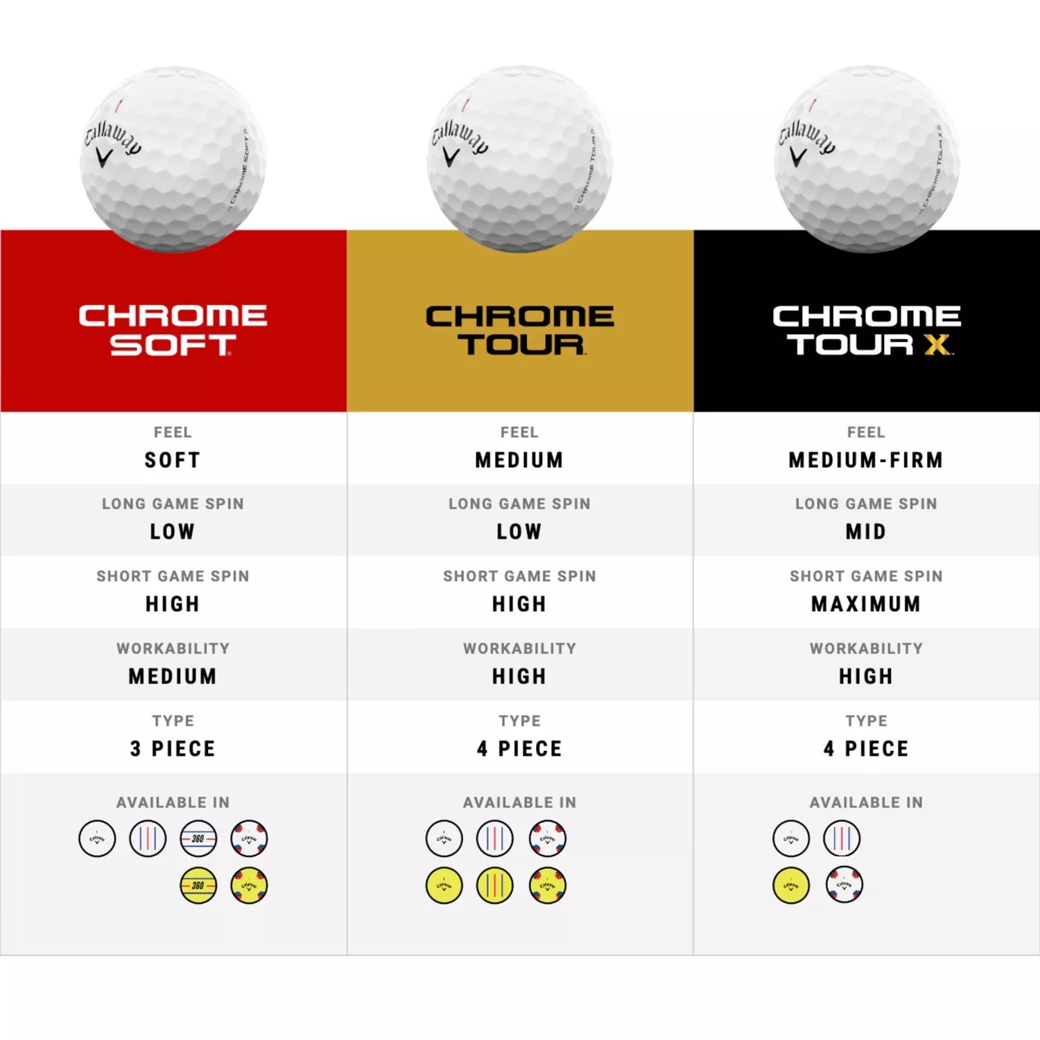 Callaway 2024 Chrome Tour X Triple Track Golf Balls - Black Girl Golf
